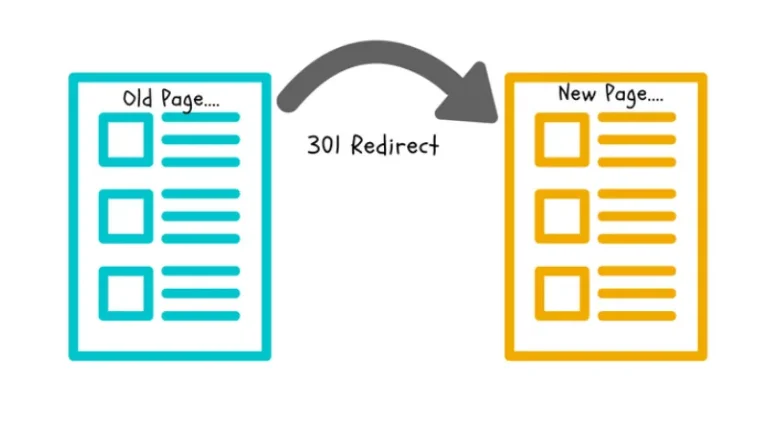 Expired Domain Redirection in SEO: Two Effective Methods & More Advanced Techniques 1 301 redirect Illustration