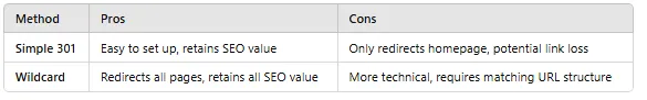 Expired domain redirection in seo comparison example
