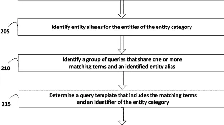 Entity Centric Query optimization chart 
