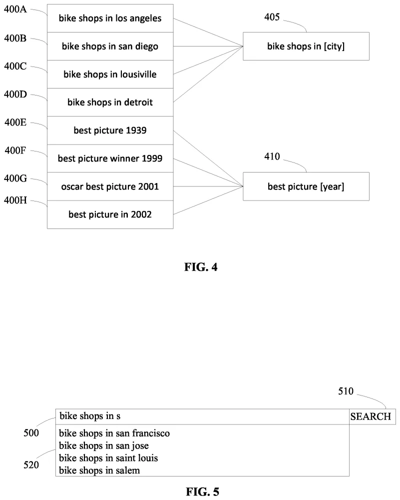 Query template creation and ranking examples in chart form
