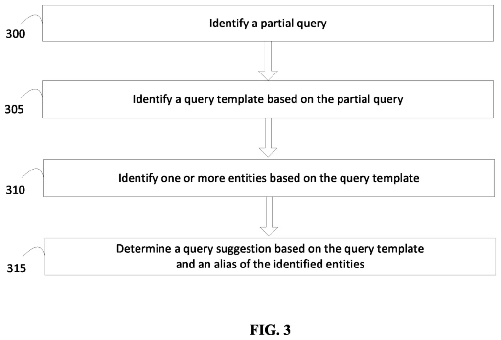 graph for partial query and real time suggestion 