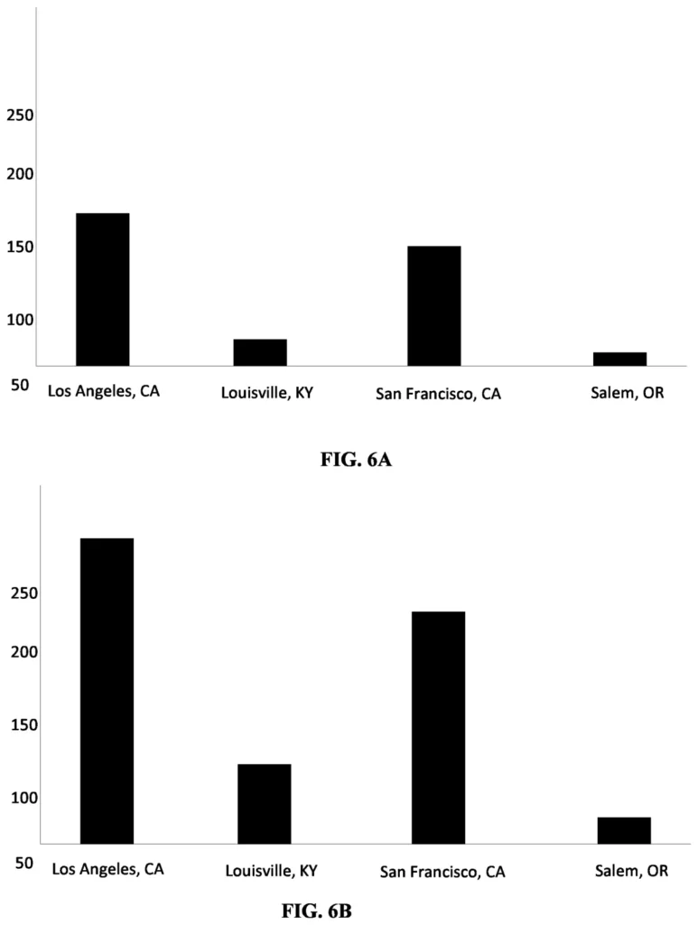 Figure 6 A showing graphs and figure