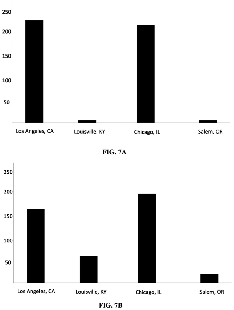 Chart for Contineous monitoring and adjustment figure 7a and 7b