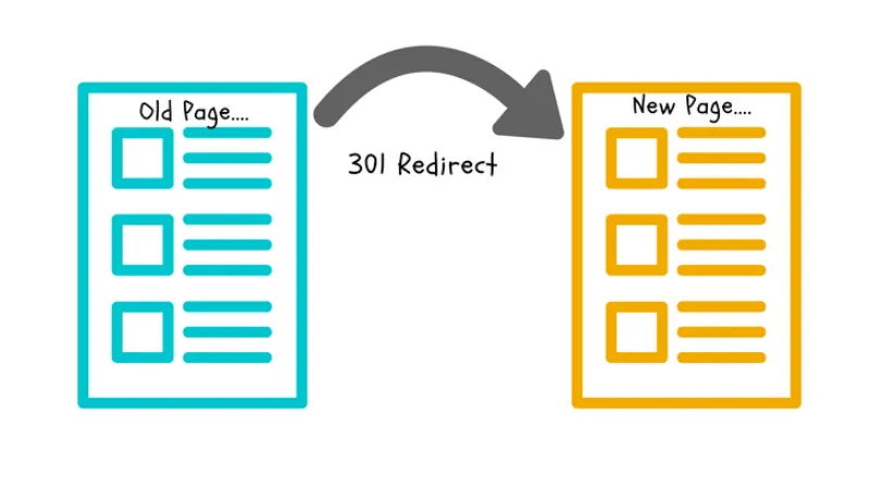 301 redirect Illustration
