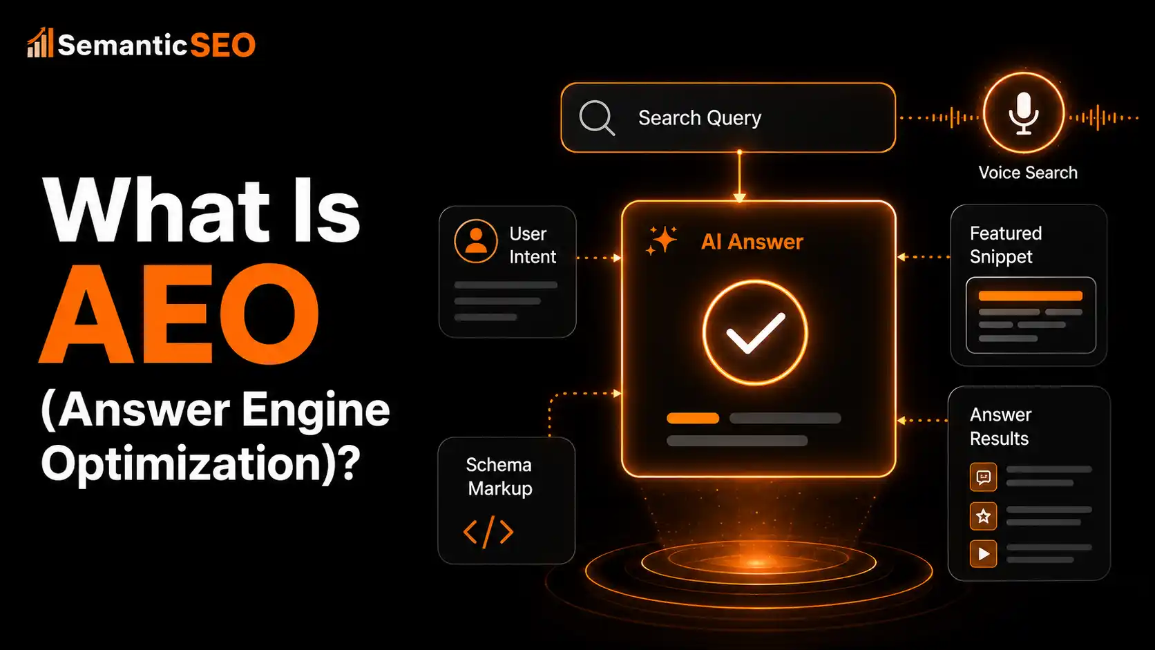 What AEO-Optimized Content Looks Like in Practice